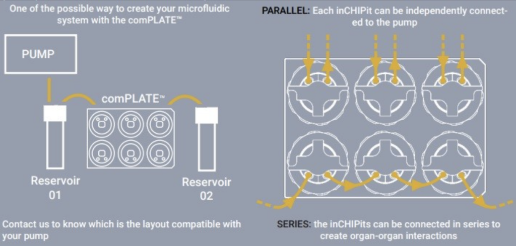 Sketch of comPLATE functioning